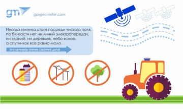 ПРИЧИНИ ПЕРЕШКОД ДЛЯ СУПУТНИКОВГО СИГНАЛУ ПРИЧИНИ ПЕРЕШКОД ДЛЯ СУПУТНИКОВГО СИГНАЛУ