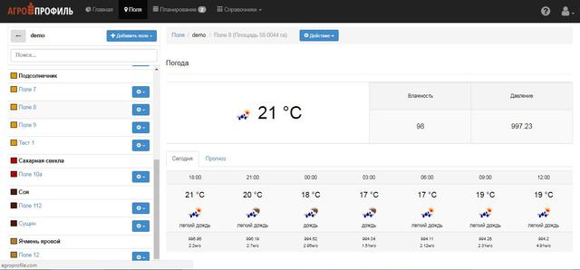 Агропрофіль погода онлайн